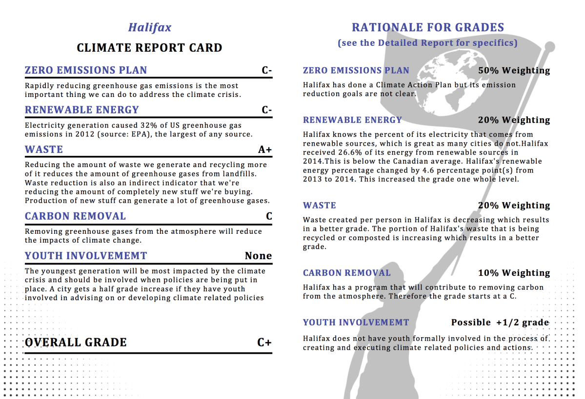 King's students presenting Halifax with report card